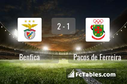 Podgląd zdjęcia Benfica Lizbona - Pacos Ferreira