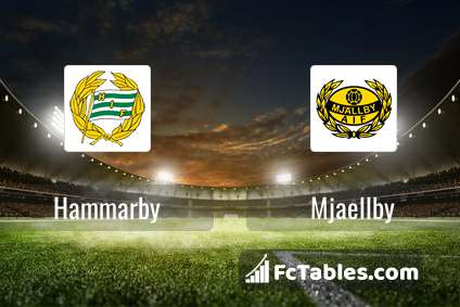 Preview image Hammarby - Mjaellby