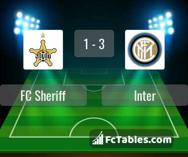 Anteprima della foto FC Sheriff - Inter