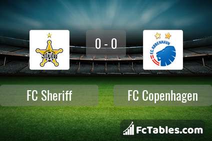 Preview image FC Sheriff - FC København