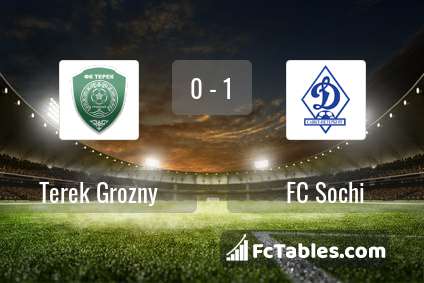Preview image Terek Grozny - FC Sochi