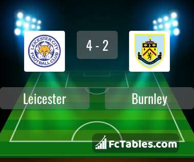Anteprima della foto Leicester City - Burnley