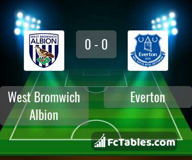 Preview image West Bromwich Albion - Everton