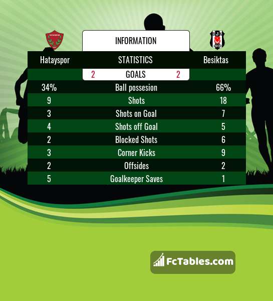 Preview image Hatayspor - Besiktas