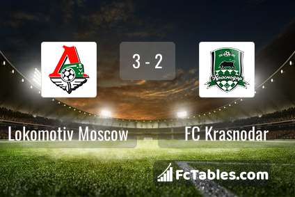 Anteprima della foto Lokomotiv Moscow - FC Krasnodar