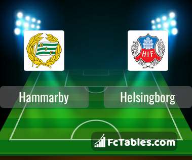 Preview image Hammarby - Helsingborg