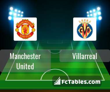 Anteprima della foto Manchester United - Villarreal