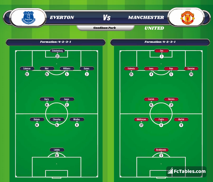 Preview image Everton - Manchester United
