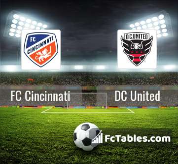 Preview image FC Cincinnati - DC United