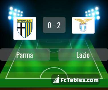 Podgląd zdjęcia Parma - Lazio Rzym