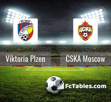 Preview image Viktoria Plzen - CSKA Moscow