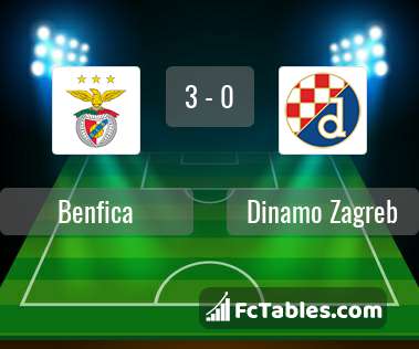Anteprima della foto Benfica - Dinamo Zagreb