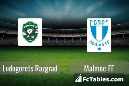 Preview image Ludogorets Razgrad - Malmoe FF