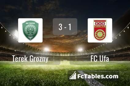 Preview image Terek Grozny - FC Ufa
