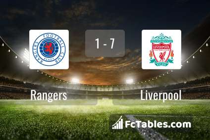 Podgląd zdjęcia Rangers - Liverpool FC