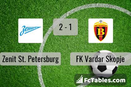 Preview image Zenit St. Petersburg - FK Vardar Skopje
