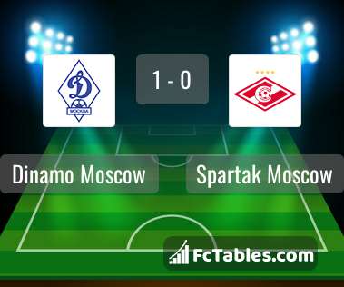 Anteprima della foto Dinamo Moscow - Spartak Moscow