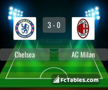 Anteprima della foto Chelsea - AC Milan