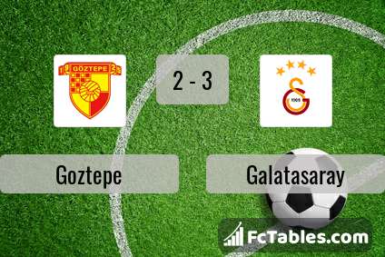 Anteprima della foto Goztepe - Galatasaray