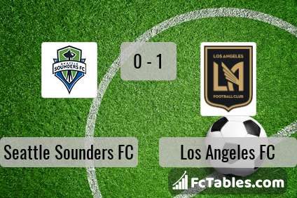 Preview image Seattle Sounders FC - Los Angeles FC