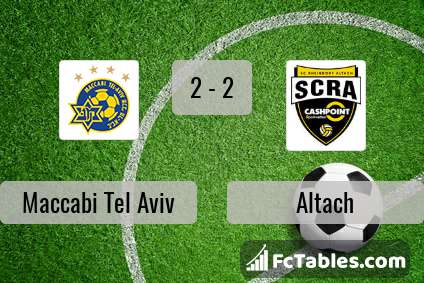 Podgląd zdjęcia Maccabi Tel Awiw - Altach