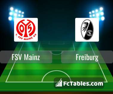 Podgląd zdjęcia FSV Mainz 05 - Freiburg