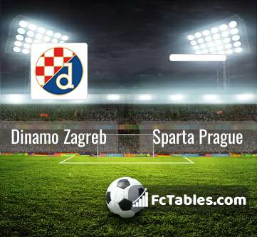 Anteprima della foto Dinamo Zagreb - Sparta Prague