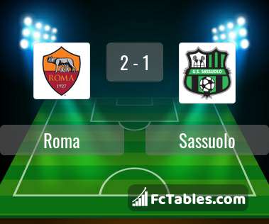 Preview image Roma - Sassuolo