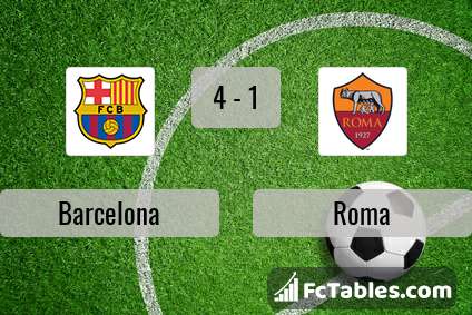 Podgląd zdjęcia FC Barcelona - AS Roma