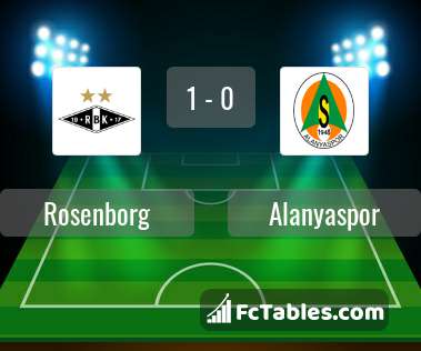 Anteprima della foto Rosenborg - Alanyaspor