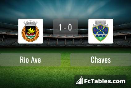 Preview image Rio Ave - Chaves
