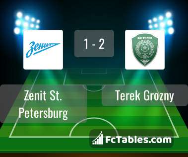 Preview image Zenit St. Petersburg - Terek Grozny