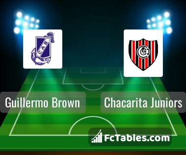 Guillermo Brown Table, Stats and Fixtures - Argentina