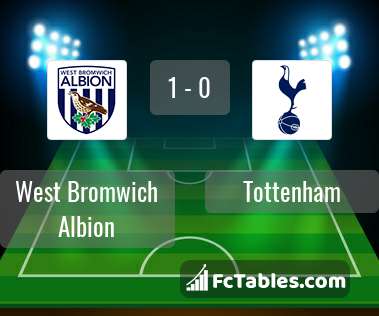 Preview image West Bromwich Albion - Tottenham
