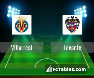 Preview image Villarreal - Levante