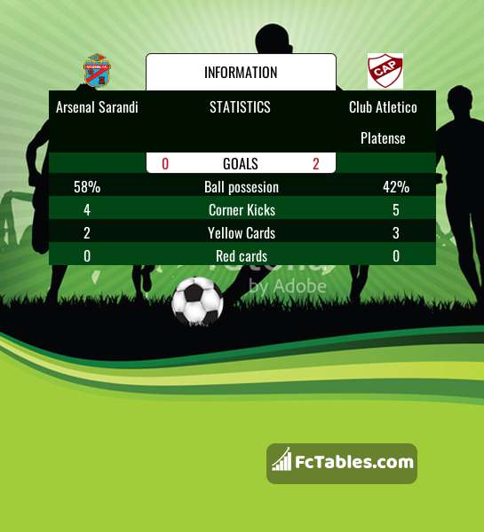 Club Atletico Platense vs Atletico Tucuman H2H 11 feb 2023 Head to Head  stats prediction
