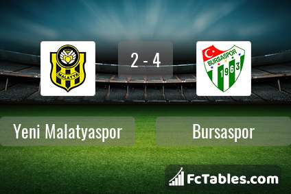 Preview image Yeni Malatyaspor - Bursaspor
