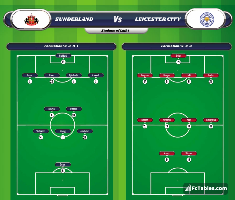 Preview image Sunderland - Leicester