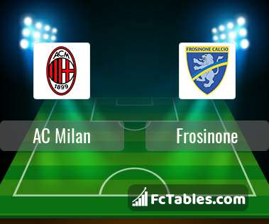 Preview image AC Milan - Frosinone