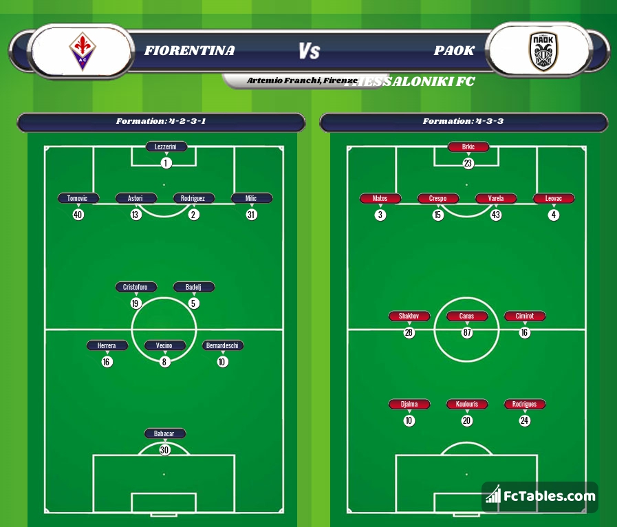 Preview image Fiorentina - PAOK Thessaloniki FC