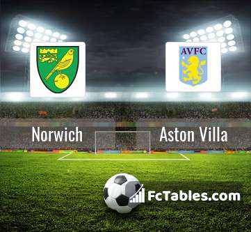 Preview image Norwich - Aston Villa