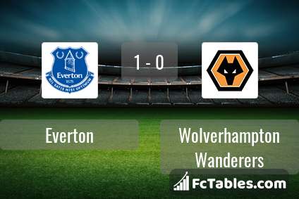 Podgląd zdjęcia Everton - Wolverhampton Wanderers