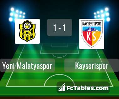 Preview image Yeni Malatyaspor - Kayserispor