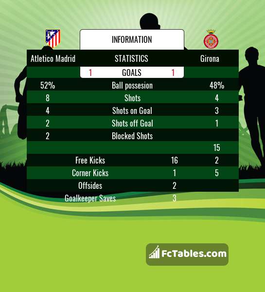 Preview image Atletico Madrid - Girona