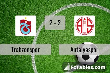Anteprima della foto Trabzonspor - Antalyaspor