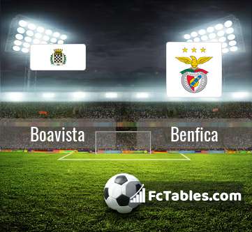 Anteprima della foto Boavista - Benfica