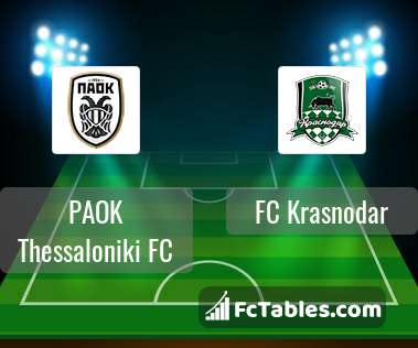 Preview image PAOK Thessaloniki FC - FC Krasnodar