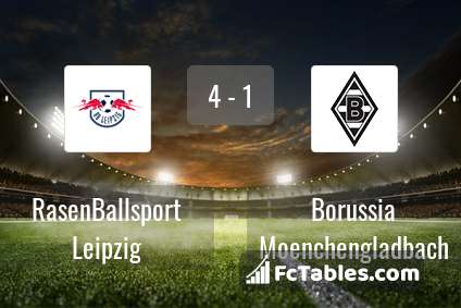 Preview image RasenBallsport Leipzig - Borussia Moenchengladbach