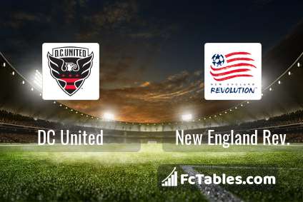 Preview image DC United - New England Rev.