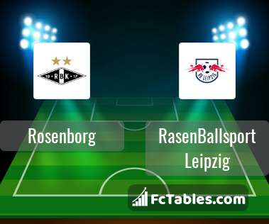 Preview image Rosenborg - RasenBallsport Leipzig